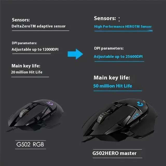 Alt view image 6 of 7 - Logitech (G) G502  HERO  Wired Gaming Mouse,    RGB with Weighted Macro Programming, 25600DPI, 11buttons,  Laptop Big Hand Mouse, for Windows® 7 or later/macOS 10.11 or later/ChromeOS, BLACK