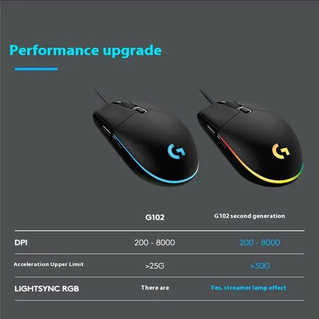 Alt view image 5 of 7 - Logitech (G) G102 2nd Generation Gaming wired Mouse,  RGB Streaming Light Effect Mouse,  Lightweight Design Gaming Grade 8000DPI Sensor, for Windows® 7 or later/macOS 10.11 or later/ChromeOS, black