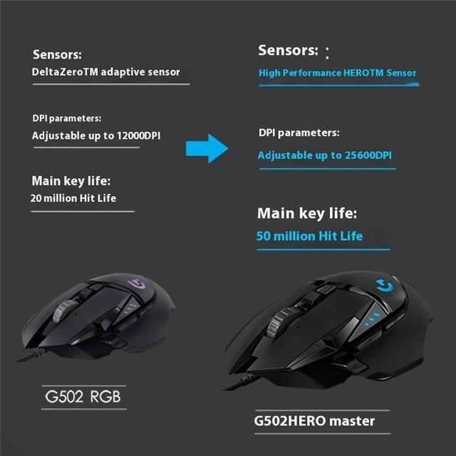 Alt view image 7 of 7 - Logitech (G) G502  HERO  Wired Gaming Mouse,    RGB with Weighted Macro Programming, 25600DPI, 11buttons,  Laptop Big Hand Mouse, for Windows® 7 or later/macOS 10.11 or later/ChromeOS, BLACK