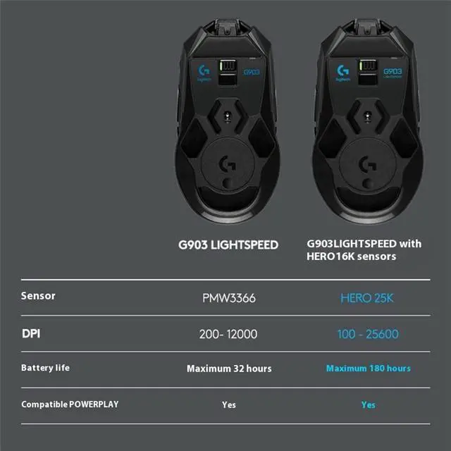 Alt view image 7 of 7 - Logitech G903 hero 25K Wireless  Silent Mouse,  gaming, Desktop Laptop Mouse with 2.4GB Receiver, 25600dpi, 11buttons, for Windows® 10 or later/macOS10.11 or later/ChromeOS/Linux,  BLACK
