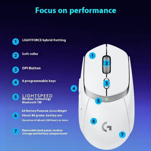 Alt view image 3 of 7 - Logitech G309 Wireless Gaming Mouse, Dual-Mode Connectivity, Lightweight Design, Hybrid Switch, HERO 25K Sensor, 25600dpi, 6 Buttons, for Windows10 or later/macOS10.11 or later/ChromeOS/Linux, Black