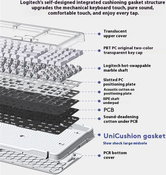 Alt view image 7 of 7 - Logitech Alto Keys K98M Wireless Mechanical Keyboard-Office/Gaming-gasket construction design, translucent case, marble shaft, Bluetooth/2.4G, Windows/macOS/ChromeOS/iPadOS supportblack