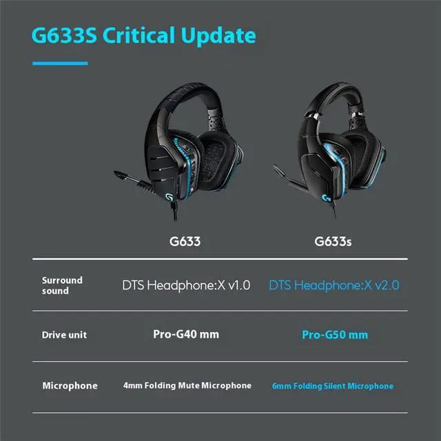 Alt view image 6 of 7 - Logitech G633 Artemis Spectrum  RGB 7.1 Dolby and DTS Headphone Surround Sound Gaming Headset  PC, PS4, Xbox One, Switch, and Mobile Compatible  Exceptional Audio Performance  Black