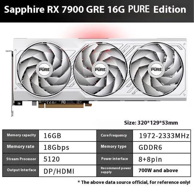 Alt view image 6 of 7 - SAPPHIRE Tech PURE RX7900 GRE 16G D6  OC Gaming Graphics Card,  (PCIe 4.0, 16GB GDDR6, HDMI 4K, DisplayPort 2.1a, video card, High TG Copper PCB, Digital Power Design), WHITE