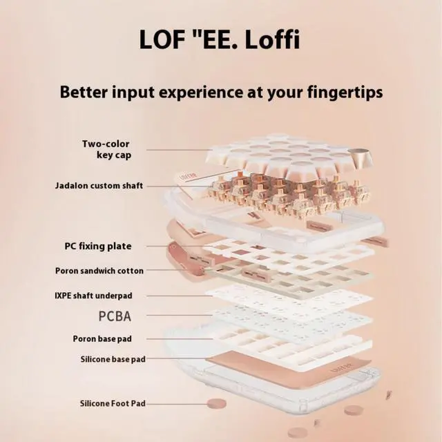 Alt view image 5 of 7 - LOFREE EH121 Sugar Bean Foundation 3 Mode Digital Computer Keyboard - Bluetooth/2.4G/Wired, Hot Swappable Linear Switches, 10-Digit Display, 4-Level Backlighting, Multi-Device (4 Devices), Pink