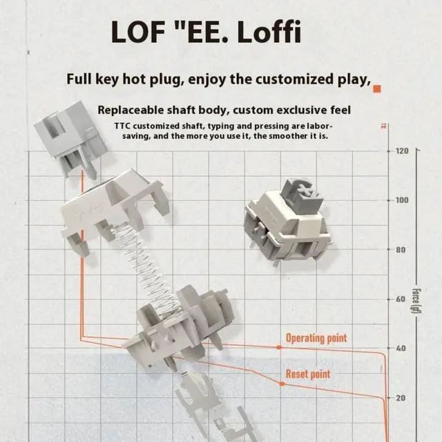 Alt view image 6 of 7 - LOFREE Cubic 98-Key 3-Mode Hot Swappable Mechanical Keyboard - Slab Mount, PBT Keycaps, Rotary Knobs, Visual Status Panel, Multi-Device (5 Devices), Retro Desktop Aesthetics, Full N-Key Flip, Grey