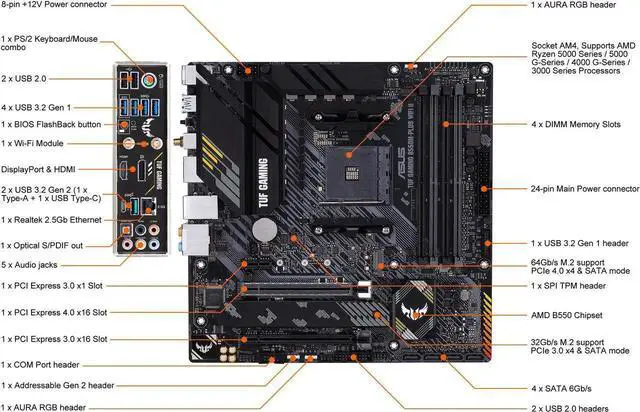 Main image of ASUS TUF GAMING B550M-PLUS WIFI II Heavy Gunner Motherboard, 8+2-Phase Power Supply , PCIe 4.0. WiFi 6, Bi-directional AI Noise Cancellation , AURA SYNC Divine Light Sync