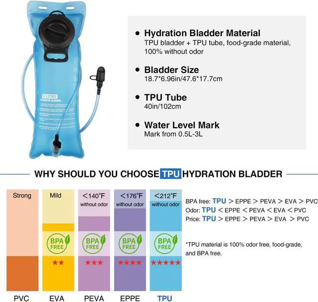 Alt view image 3 of 7 - Hydration Backpack with 3L TPU Water Bladder, Tactical Molle Water Backpack for Men Women, Hydration Pack for Hiking, Biking, Running and Climbing