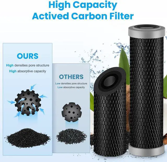 Alt view image 4 of 7 - Brightify 10"x2.5" 5 Micron Carbon Water Filter, Whole House Carbon CTO Water Filter Cartridge Replacement Fits Culligan D-10A, P5-D, DuPont WFPFC8002, SCWH-5, GE FXWTC, Whirlpool WHCF-WHWC, 6 Pack