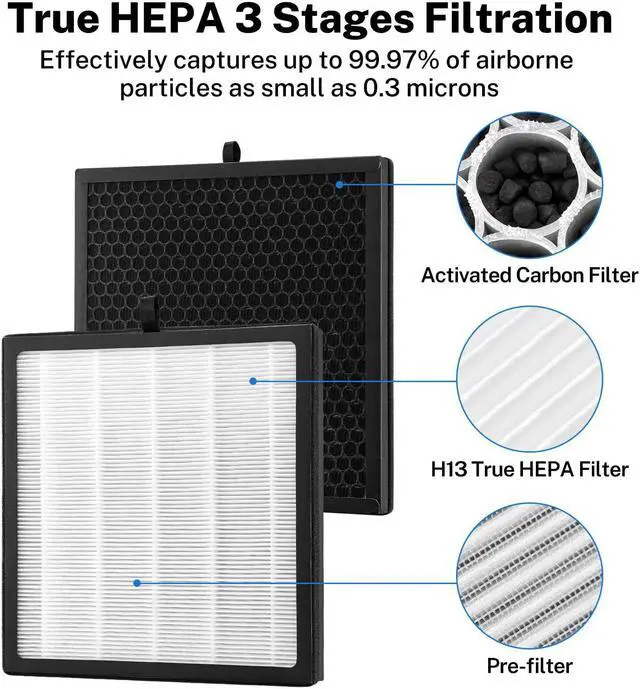 Alt view image 3 of 6 - True Hepa Replacement Filter Fits G3 Air Filter,Compatible with AMEIFU G3 Air Purifier(Sferf-30) and VEWIOR A3 Air Purifier,3-in-1 H13 True Hepa Filter Replacement,2 Pack