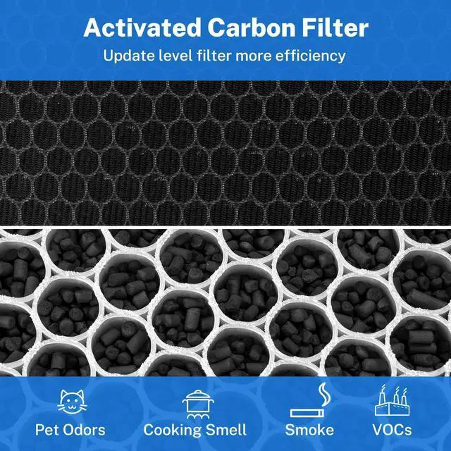Alt view image 4 of 6 - True Hepa Replacement Filter Fits G3 Air Filter,Compatible with AMEIFU G3 Air Purifier(Sferf-30) and VEWIOR A3 Air Purifier,3-in-1 H13 True Hepa Filter Replacement,2 Pack
