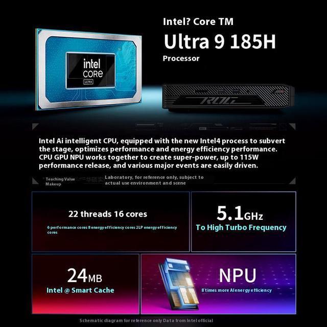Alt view image 6 of 7 - ROG NUC 2024 Core Ultra 9 Mini Exclusive Display Game Designer AI Computer Mini Host (U9-185H RTX4070 8G Independent Graphi  32G RAM 1TB SSD)