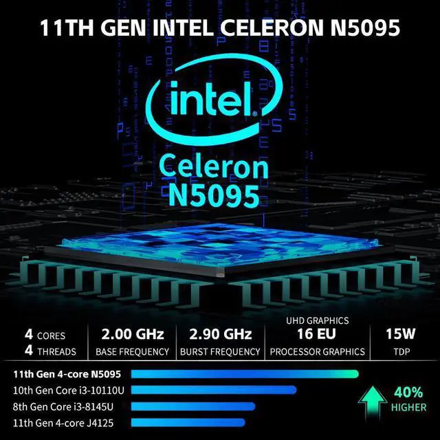 Alt view image 2 of 5 - HIGOLE GOLE 2 Pro Mini PC - Windows 11 Pro, Intel Celeron N5095, 16GB LPDDR4,256GB SSD, WiFi 5, Bluetooth 5.2, Gigabit Ethernet, Micro PC Support 4K HDMI Double Display