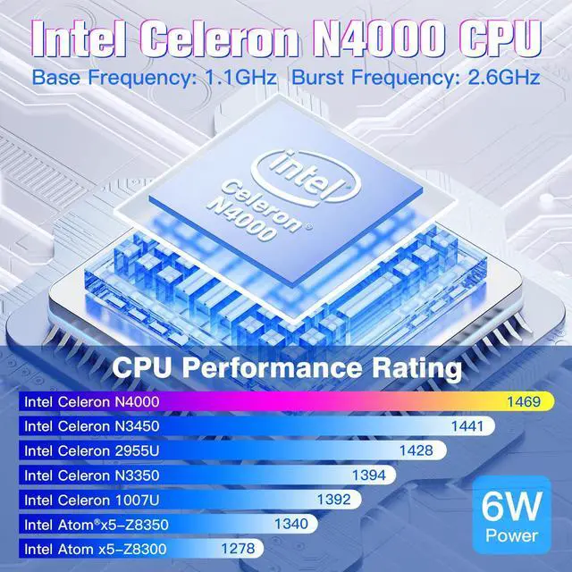 Alt view image 2 of 7 - HIGOLEPC Mini PC Windows 11 Pro Intel Celeron N4000 4GB/64GB,Micro Computer Stick PC USB PD3.0 and HDMI 4K Gigabit Ethernet,WiFi 5.0,BT 4.2, Mini Computer on Business Office Media Home