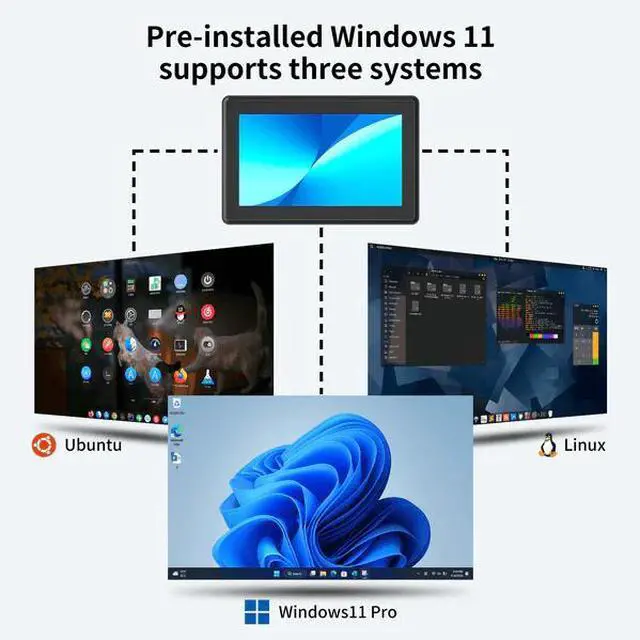 Alt view image 4 of 6 - Higolepc Gole 2 Pro 5.5'' Mini PC Windows 11 Pro Intel Celeron N5095 WiFi 5 BT5.0 8GB LPDDR4 256GB eMMC 2500mAh Battery Dual 4K Video Output Mini PC with Screen Mini Computer With Fan Gigabit Ethernet
