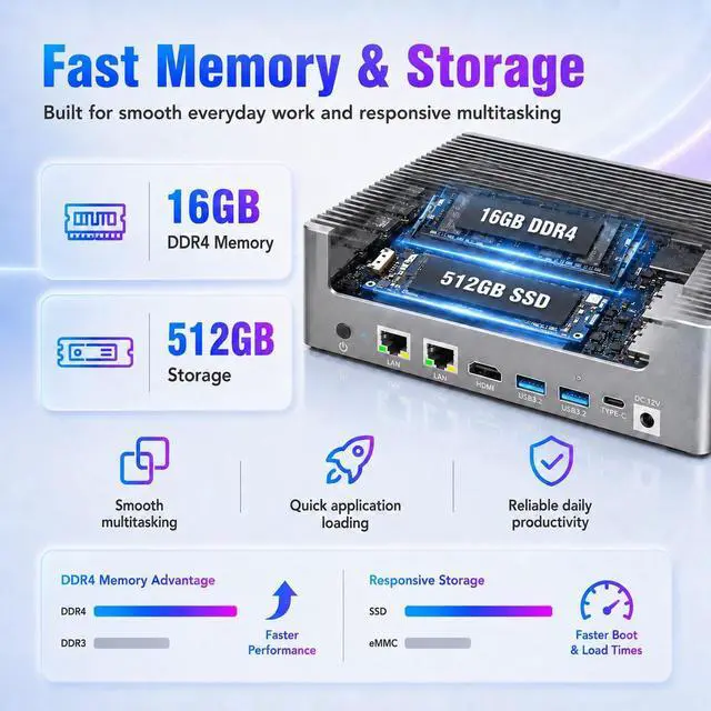 Alt view image 3 of 7 - Fanless Mini PC with Intel N100, 16GB DDR4 512GB eMMC, Dual 2.5G Ethernet Mini Computer, WiFi 5, Bluetooth 5.0, HDMI 2.0, Full-Function USB-C, 4 USB Ports, PXE/WOL, Windows 11 Pro