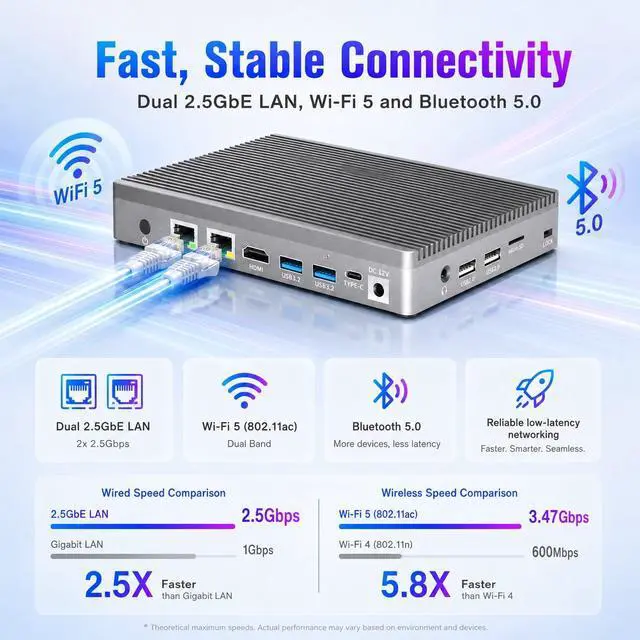 Alt view image 5 of 7 - Fanless Mini PC with Intel N100, 16GB DDR4 512GB eMMC, Dual 2.5G Ethernet Mini Computer, WiFi 5, Bluetooth 5.0, HDMI 2.0, Full-Function USB-C, 4 USB Ports, PXE/WOL, Windows 11 Pro