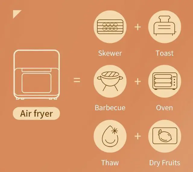 Alt view image 4 of 7 - Air fryer Smart electric fryer Electric oven 15L air fryer 10-in-1 Digital Rotisserie Dehydrator Fryers Combo with Racks, 1400W Oil-less Air Fryer Combo With 4 Accessories