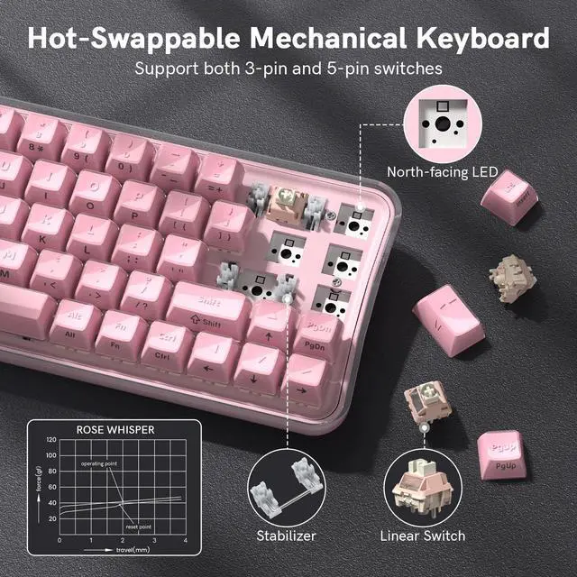 Alt view image 5 of 7 - Womier Q61 PRO Wireless Keyboard with RGB Backlighting, 60% Mechanical Gaming Keyboard, Hot-Swappable Creamy Keyboard for PC, BT 5.0/2.4GHz/USB C, ASA Profile, Side-Engraved PC+ABS Keycaps - Pink