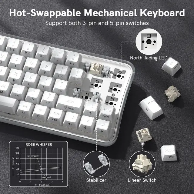 Alt view image 4 of 7 - Womier Q61 PRO Wireless Keyboard with RGB Backlighting, 60% Mechanical Gaming Keyboard, Hot-Swappable Creamy Keyboard for PC, BT 5.0/2.4GHz/USB C, OEM Profile, Side-Engraved PC+ABS Keycaps - White