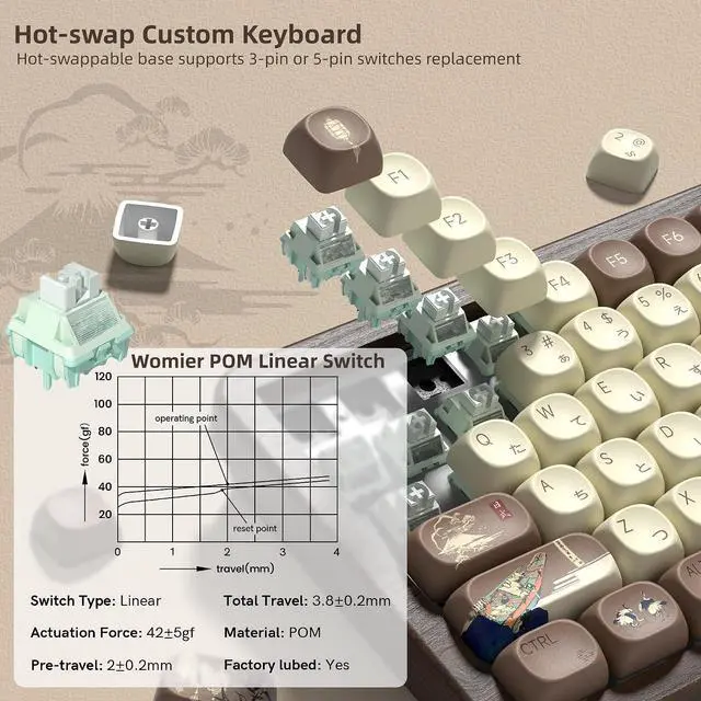 Alt view image 4 of 7 - Womier 75% Wireless Creamy Keyboard with Wood Shell, QMK/VIA WD75 V2 Retro Mechanical Gaming Keyboard 8000mAh Battery, Tri-Mode Custom Key Board RGB Hot Swappable, MOA Japanese Keycap-Linear Switch