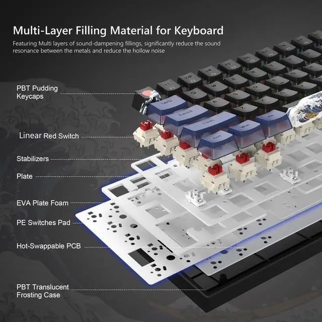 Alt view image 6 of 6 - Womier 60% Percent Keyboard Gaming, Creamy Mechanical Wired Keyboard Anime