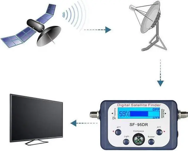 Alt view image 7 of 7 - Digital Satellite Signal Finder Meter for Dish Network Directv FTA with Compass and Audio Tone - Blue
