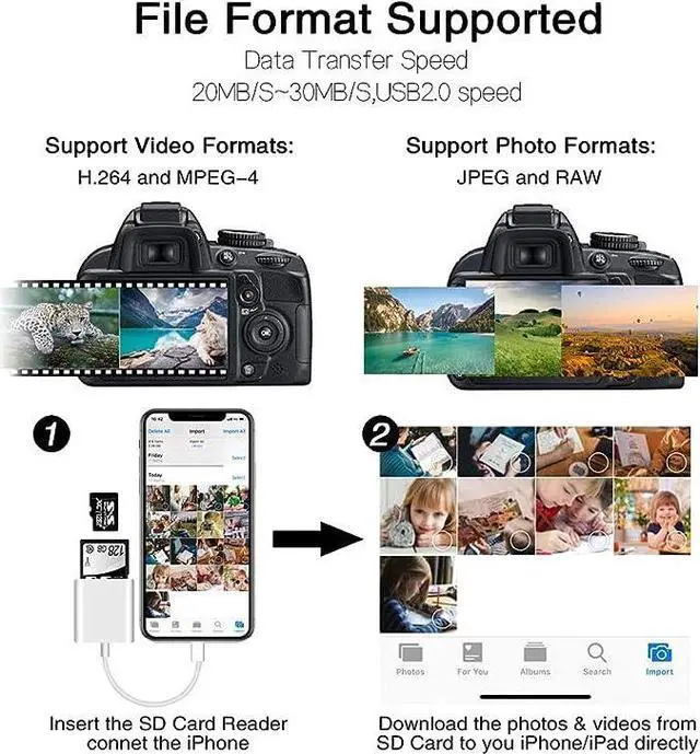 Alt view image 3 of 5 - Sd Card Reader for iPhone iPad Camera,Dual Card Slot Memory Card Reader Supports SD and TF Card Trail Camera Viewer Sd Card Adapter Portable Micro Sd Card Reader No Application Required Plug and Play