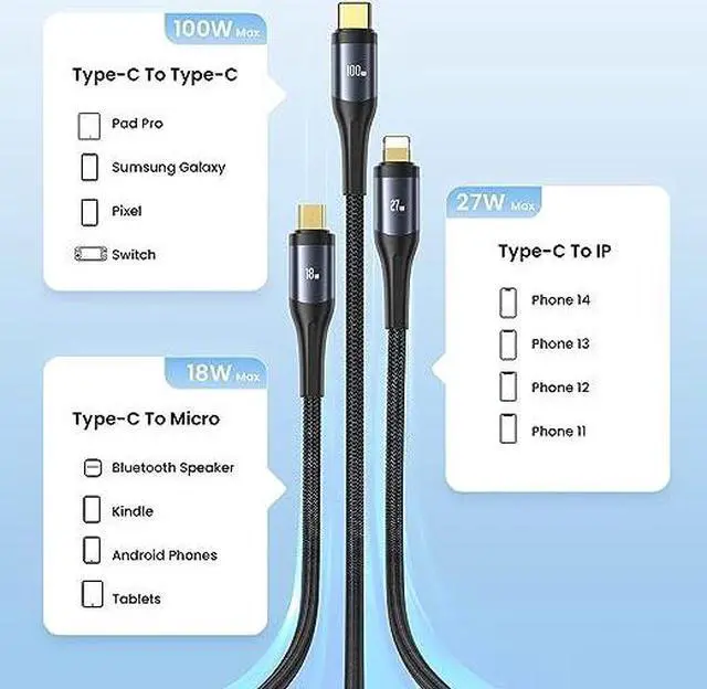 Alt view image 2 of 5 - Multi Charging Cable PD 100W USB C Fast Charger Cable with LED Display Nylon Braided Cord 3-in-1 C to Type C/Micro/Phone Connectors Compatible with Laptop/Tablet/Phone