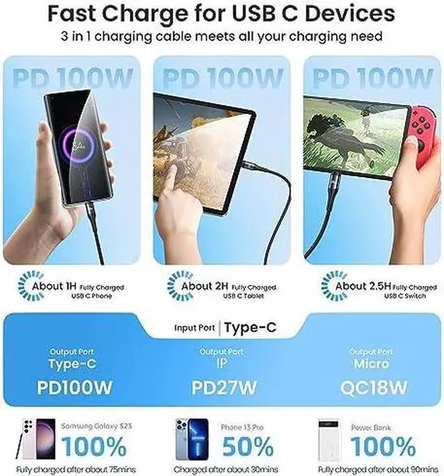 Alt view image 4 of 5 - Multi Charging Cable PD 100W USB C Fast Charger Cable with LED Display Nylon Braided Cord 3-in-1 C to Type C/Micro/Phone Connectors Compatible with Laptop/Tablet/Phone