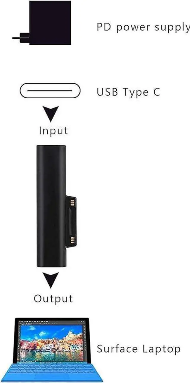Alt view image 3 of 6 - 15V 3A Type-c Female to Surface Magnetic Charging Adapter, Compatible with Surface Pro 3/4/5/6/7/X, Laptop 1/2/3 & Surface Book/Go[2 PCS, Black Female]