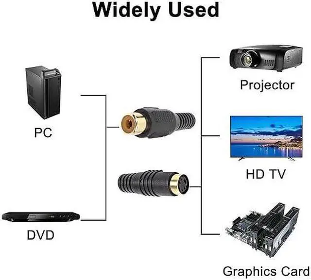 Alt view image 4 of 7 - S-Video to RCA Cable Composite RCA Female to S-Video 4 Pin Mini DIN Terminale Female AV Stereo Audio Video Connector Adapter Extension Cable-2PCS 15CM/5.9Inch