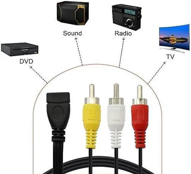 Alt view image 4 of 5 - USB to RCA Cable,USB A 2.0 Female to 3 RCA Male Jack Splitter Audio Video AV Composite Adapter Cable for TV/PC -5FT (USB 2.0 Female to RCA Male)