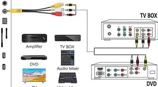 Alt view image 4 of 7 - 3.5mm Male to 3 RCA Female Video AV Component Adapter Cable for TCL TV, Ancable AV in Adapter 6-Inch 3.5mm Plug to Triple RCA Jack Audio/Video Splitter Adapter