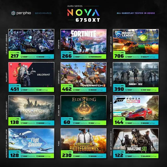 Alt view image 3 of 6 - Periphio Nova Prebuilt Gaming PC - VR Ready | Liquid Cooled AMD Ryzen 5 5600X (4.6GHz Turbo) | Radeon RX 6750 XT (12GB) | 1TB M.2 NVMe SSD | 32GB DDR4 RAM | Gaming Desktop | WiFi + BT
