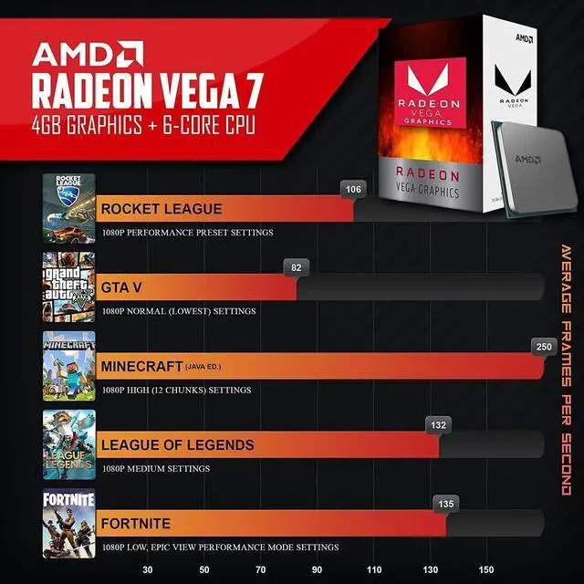Alt view image 3 of 5 - Periphio Castle Prebuilt Gaming PC |AMD Ryzen 7 5700G (4.6GHz Turbo) | Radeon Vega 8 Graphics | 4TB Solid State SSD | 16GB DDR4 RAM | Windows 11 Gaming Desktop Computer Tower  | WiFi + BT