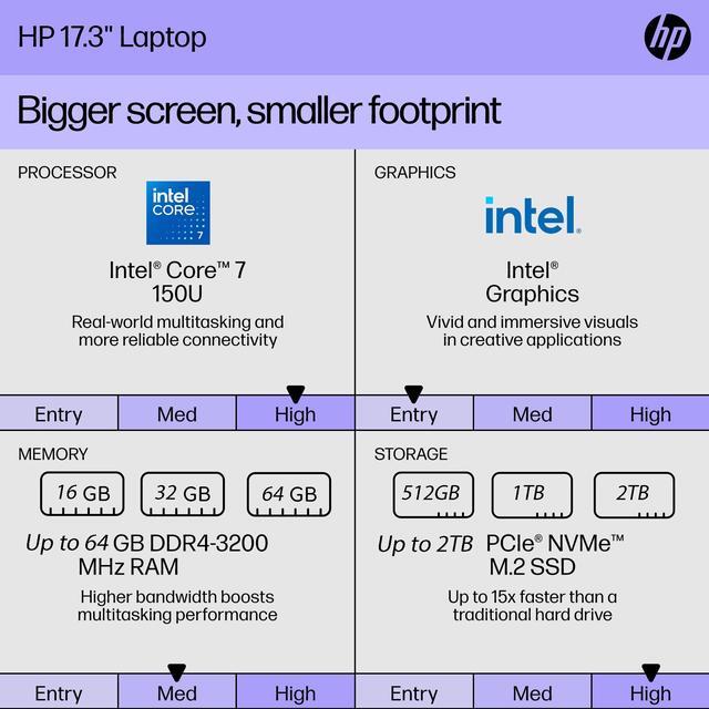 Alt view image 6 of 6 - Newest HP 17.3" HD+ Touchscreen Intel Core 7 150U (Beat i7-1355U) Intel Graphics 64GB DDR4 RAM 1TB SSD Backlit KB Wi-Fi 6 Bluetooth 5.3 HDMI USB Type-C Windows 11 Home Silver