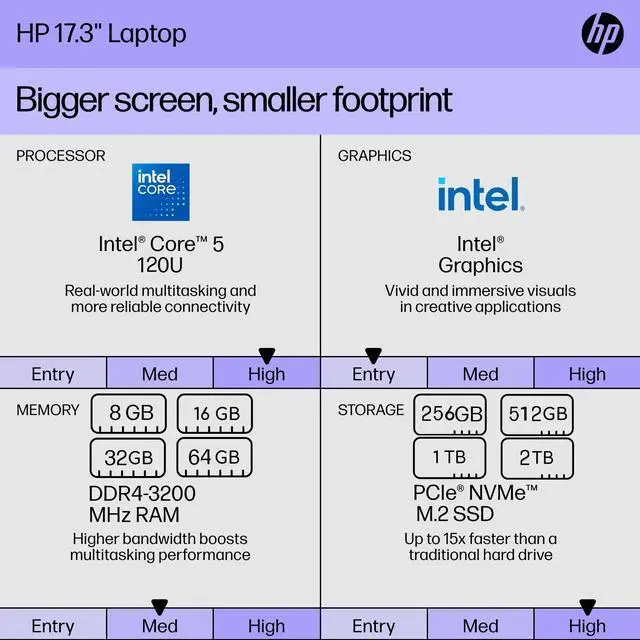 Alt view image 6 of 6 - HP 17.3" IPS Full HD Business Laptop Intel Core 5 120U (Beats i5-1335U) Intel Graphics 16GB RAM 1TB SSD Backlit KB Wi-Fi 6 Bluetooth 5.3 720p Webcam HDMI USB-C Windows 11 Pro Silver