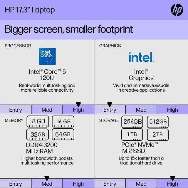 Alt view image 4 of 4 - HP 17.3" IPS Business Laptop Intel Core 5 120U (Beats i5-1335U) Intel Graphics 16GB RAM 1TB SSD Backlit KB Wi-Fi 6 Bluetooth 5.3 720p Webcam HDMI USB-C Windows 11 Home Silver