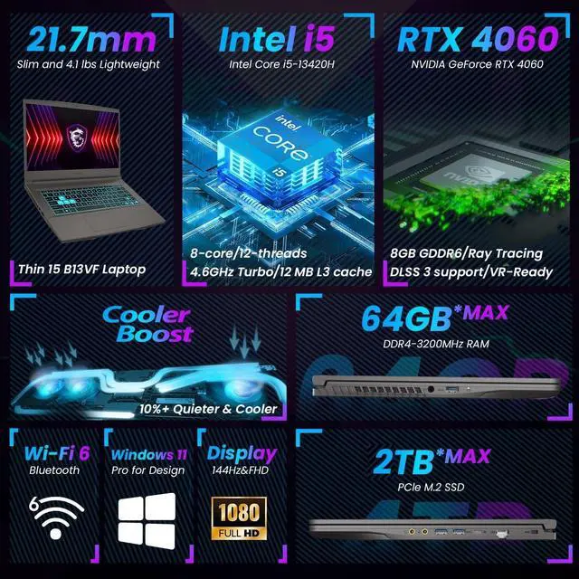 Alt view image 6 of 7 - MSI Thin 15.6" FHD 144Hz Gaming Laptop NVIDIA GeForce RTX 4060 Intel Core i5-13420H (Beat i7-12650H) 32GB RAM 2TB SSD WiFi 6E Bluetooth 5.3 Backlit KB Webcam HDMI USB-C RJ45 Windows 11 Home Gray