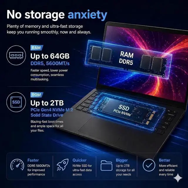 Alt view image 4 of 7 - DELL Business 15.6" FHD Touchscreen Laptop Intel core Ultra 7 255U (Beat i7-13650HX) Intel Graphics 64GB DDR5 RAM 1TB SSD Backlit KB Wi-Fi 6 BT HDMI 1.4 USB-C Copilot AI Webcam Windows 11 Home Black