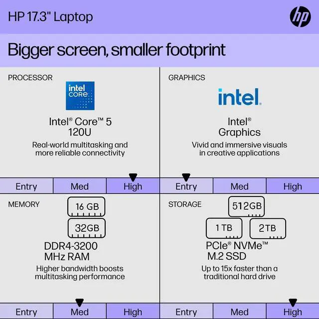 Alt view image 6 of 7 - HP Business Laptop 17.3 inch IPS HD+ Touchscreen Intel Core 5 120U (Beats i5-1335U) Intel Graphics 16GB RAM 512GB SSD Backlit KB Wi-Fi 6 Bluetooth 5.4 Copilot AI 720p Webcam HDMI Windows 11 Pro Silver