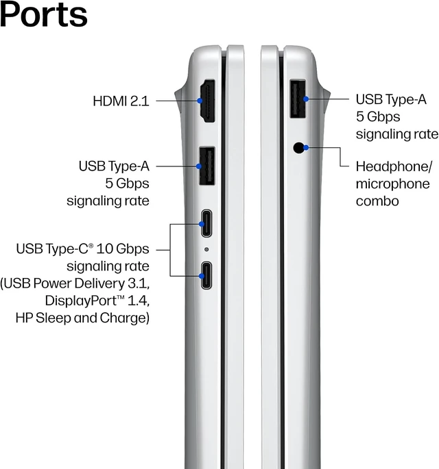 Alt view image 6 of 7 - HP OmniBook 3 17.3" HD+ Touchscreen Business AI Laptop Intel core 5 315 (Beats i7-1355U) Intel Graphics 32GB DDR5 RAM 2TB SSD Backlit KB Wi-Fi 6 BT 5.4 FHD Webcam Copilot+ PC Windows 11 Home Silver
