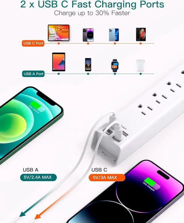 Alt view image 2 of 6 - Power Strip Surge Protector with USB C - Flat Plug Extension Cord with 6 AC Outlets 4 USB (2 USB C), Wall Mount, 5ft, 900 J, Multi Plug Outlet Extender for Home Office Dorm Room Essentials