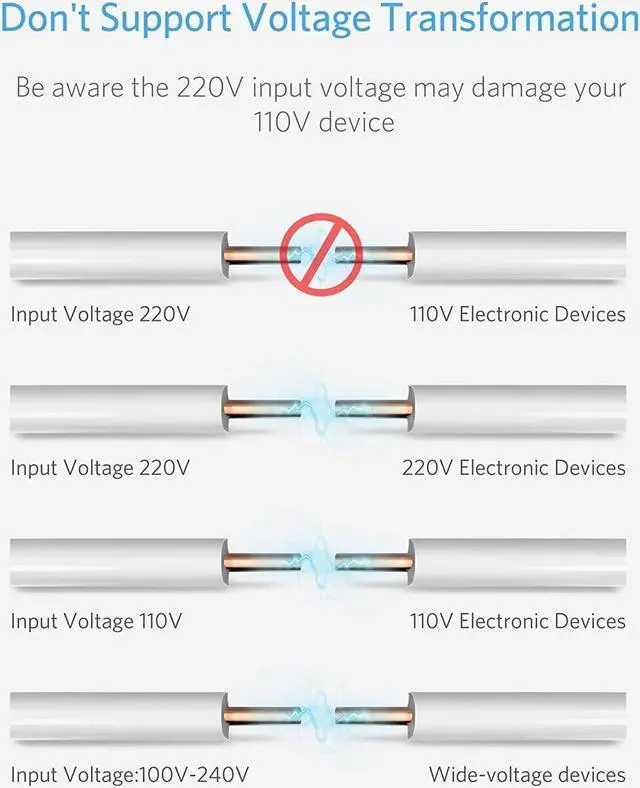 Alt view image 3 of 7 - BESTEK International Travel Adapter, 3000W Converter Travel Adapter for Hair Dryer, Curling Iron USB Travel Wall Charger with Worldwide Wall Plugs for US, UK, AU, EU and Asia (PD30W,1004, White)