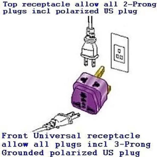 Alt view image 3 of 3 - AC POWER TRAVEL ADAPTER PLUG FOR UNITED KINGDOM UK ENGLAND IRELAND SCOTLAND MALAYSIA HONG KONG / WITH DUAL PLUG-IN PORTS AND SURGE PROTECTION / GROUNDED