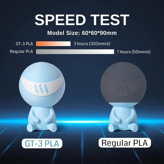 Alt view image 5 of 7 - SainSmart GT-3 High Speed Matte PLA Filament 1.75mm, High Flow 3D Printer Filament, White, 2.2 LBS (1KG) Spool, Dimensional Accuracy +/- 0.02mm