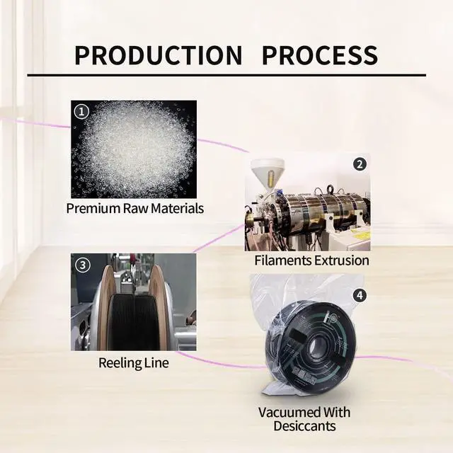 Alt view image 4 of 6 - Glitter PLA Filament, Twinkling 3D Printer Filament, PLA Filament 1.75mm Dimensional Accuracy +/- 0.02mm, 1KG Spool (2.2 lbs), Fit Most FDM Printer (Glitter Purple)