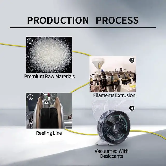 Alt view image 3 of 6 - PLA Filament, Matte PLA, 3D Printer Filament, PLA Filament 1.75mm Dimensional Accuracy +/- 0.02mm, 1KG Spool (2.2 lbs), Fit Most FDM Printer (Matte Yellow)