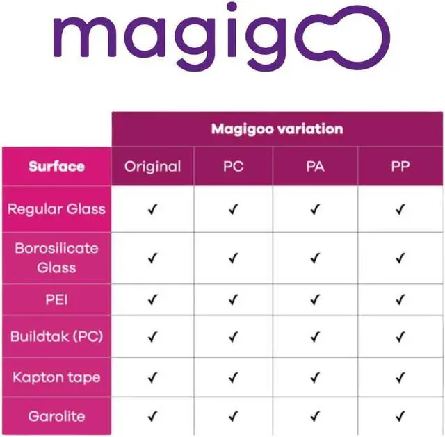 Alt view image 5 of 6 - MO2016 All-in-One 3D Printer Adhesive Glue, Reduces Warping for ABS, PLA, PETG, HIPS and TPU Filament on Glass, Flex Plate, PEI, Buildtak, Kapton 50ml, 1.69 fl. oz.